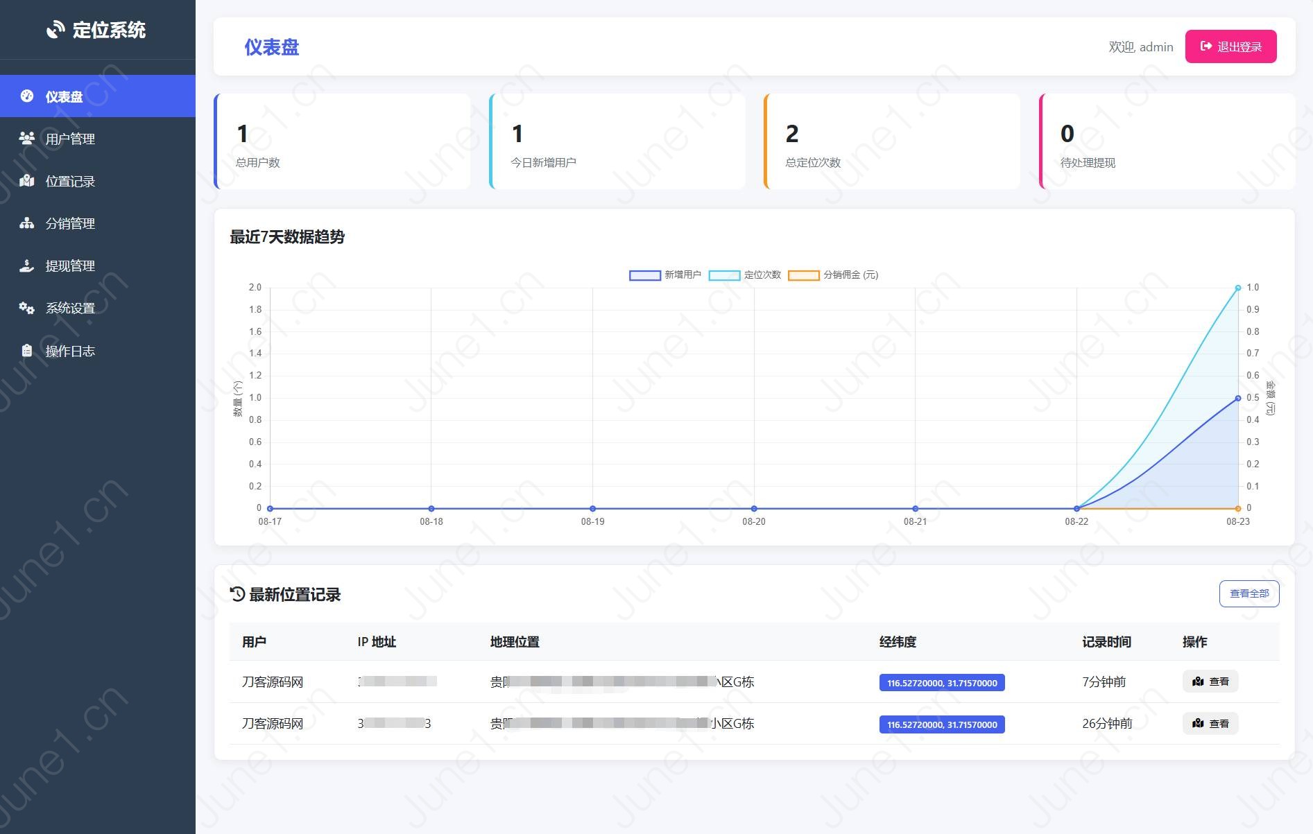 IP定位系统源码 二开版 新增分销功能 - 六月壹